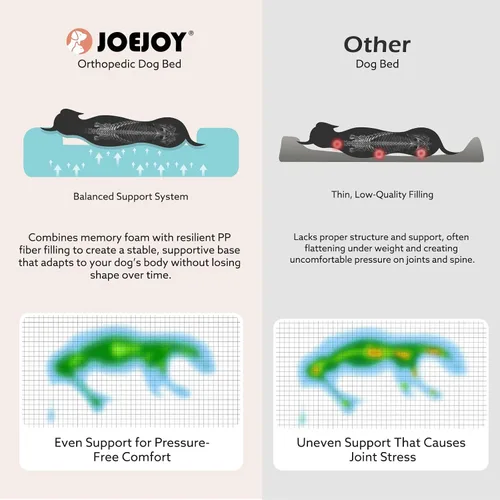 Vista 8 de JOEJOY Camas ortopédicas XL para perros de tamaño grande, extra gruesas, con apoyo y laterales, sofá cama ultrasuave para perros grandes, color Beige