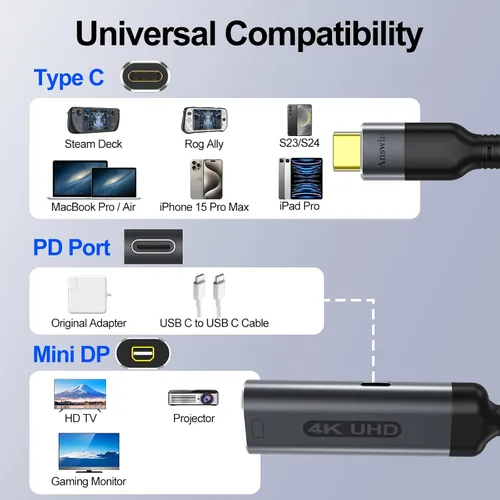 Vista 5 de USB C a Mini DisplayPort con adaptador de carga PD100W 4K @60Hz Thunderbolt 3/4 compatible con iPhone 15/16/17, M1/M4 MacBook/Air/Pro/iMac, iPad