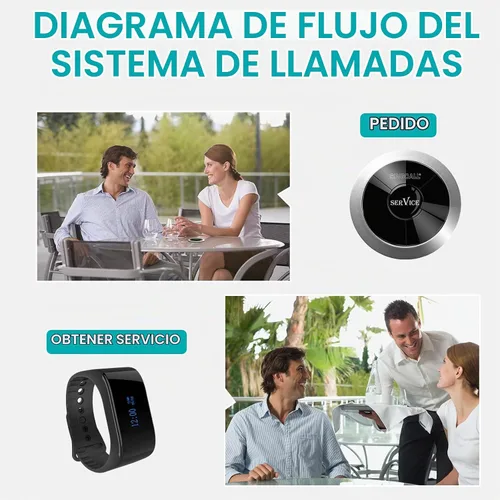 Vista 2 de SINGCALL Sistema de llamadas inalámbrico, sistema de llamada de enfermera, receptor de reloj de localizador impermeable de 360 grados, sin