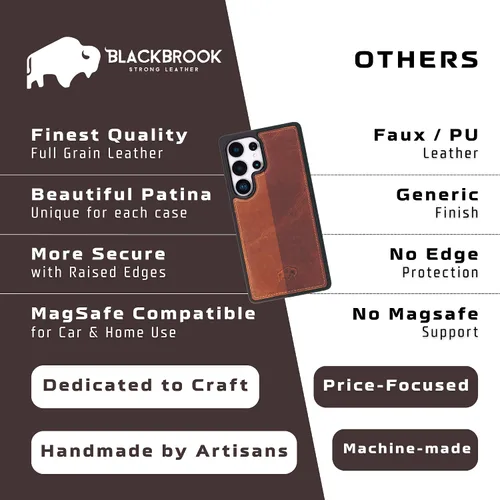 Vista 9 de BLACKBROOK Funda de piel de alta calidad a presión compatible con Samsung Galaxy S24, elegante funda de cuero de grano completo con la máxima