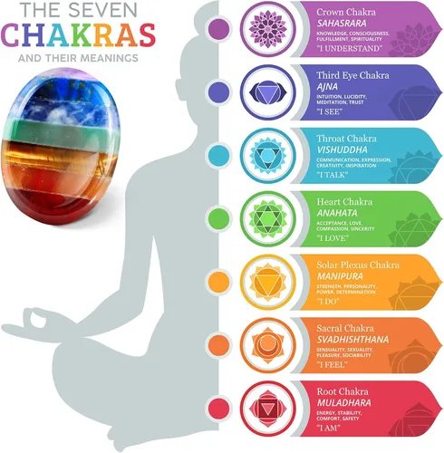 Vista 7 de Fumete 12 piedras de preocupación para el pulgar para la ansiedad, cristales de chakras, ovaladas, piedras de chakra, amatista, cristal de ojo