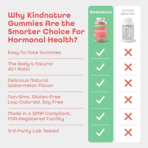 Vista 5 de kindnature Paquete de bienestar de mio-inositol y vitamina B2: equilibrio hormonal, alivio de migraña y gomitas de apoyo energético