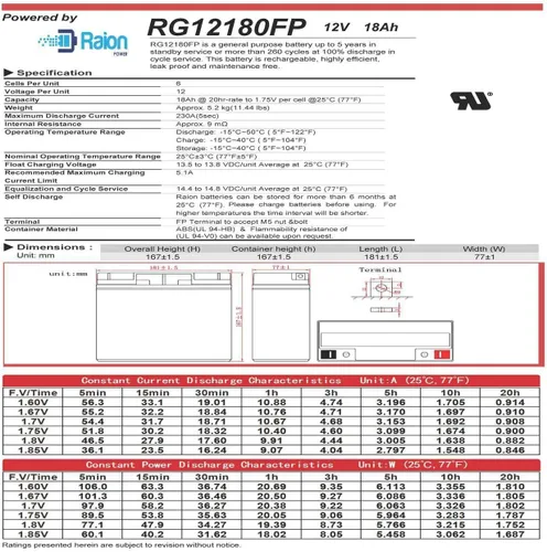 Vista 3 de Raion Power Batería AGM de repuesto de 12V 18Ah para Jump N Carry JNC110-2 Pack