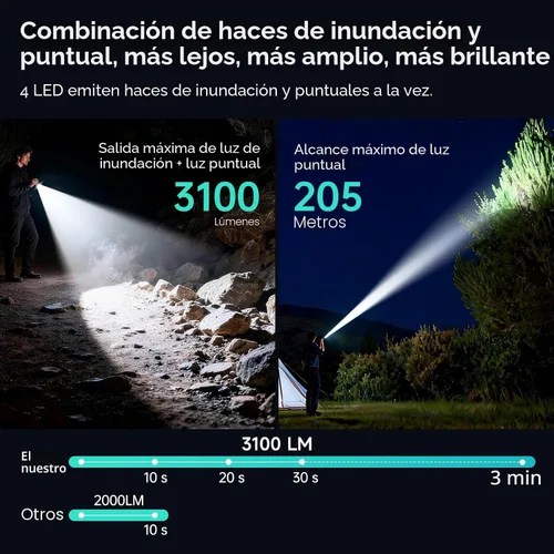Vista 2 de Banral Potente linterna pequeña recargable, 3100 lúmenes altos, linternas tácticas planas, luz de flash de bolsillo compacto para automóvil