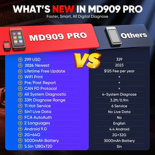 Vista 3 de Autel Escáner MaxiDiag MD909 PRO OBD2, lector de códigos de automóvil MD909PRO 2026, herramienta de diagnóstico de todos los sistemas, 11 servicios