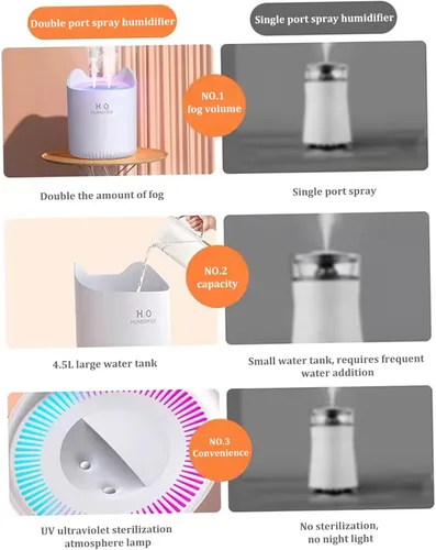 Vista 2 de Humidificadores Humidificador para dormitorio, habitación de bebé, 4.5L, humidificador de aire silencioso con luz nocturna, 2 boquillas, apagado