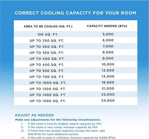 Vista 7 de COMMERCIAL COOL Aire acondicionado portátil de 12,000 BTU unidad de aire acondicionado con deshumidificador y ventilador, unidad de aire
