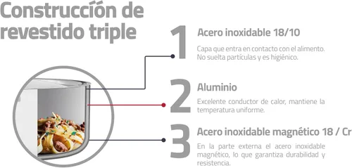 Vista 5 de Tramontina Sartén Grano - 1.9l (acero inoxidable)