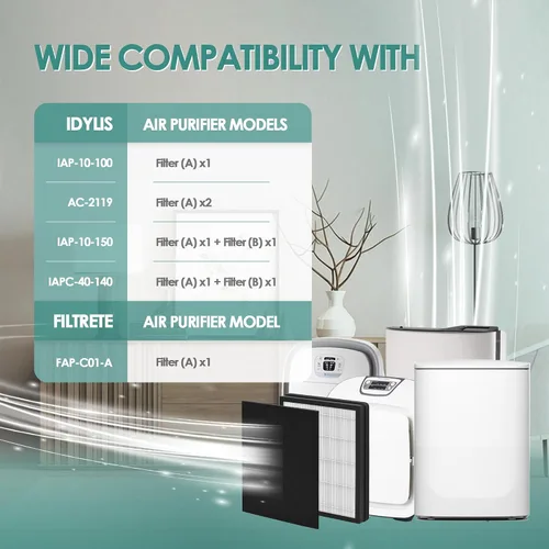 Vista 2 de Idylis - Filtro de repuesto para purificador de aire Filtrete FAP-C01-A e Idylis AC-2119 IAP-10-100 IAP-10-150 IAPC-40-140 con filtro Idylis