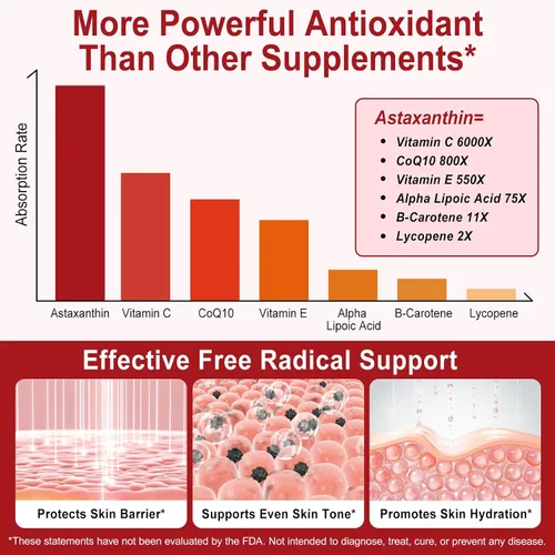 Vista 4 de Astaxantina, soporte antioxidante natural con astaxantina, ayuda a mantener la salud de los ojos, la piel, el sistema inmunológico