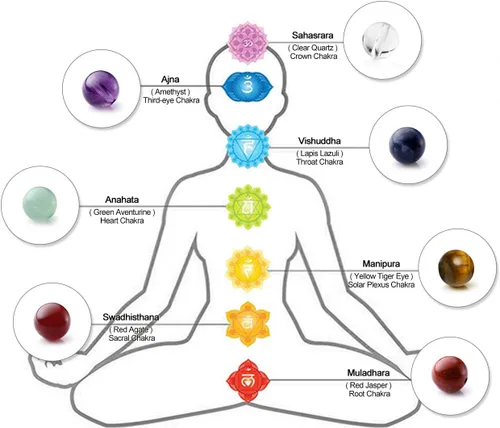 Vista 6 de Jovivi Juego de collar y aretes y pulseras de chakras con cristales curativos de árbol de la vida de 7 chakras, regalos del día de la madre, Piedra