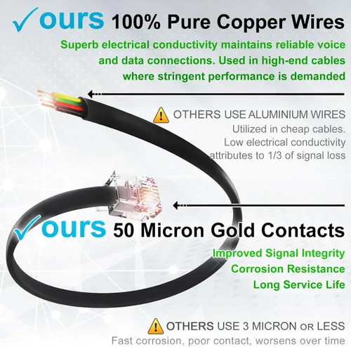 Vista 3 de Paquete de 3 cables telefónicos cortos de 6 pulgadas, RJ11 macho a macho, cable de línea telefónica 6P4C con materiales de alta gama, 100% cobre