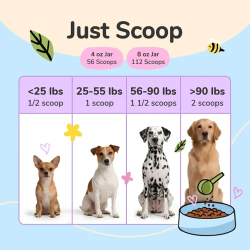 Vista 5 de kin+kind Suplemento de cadera y articulaciones para perros y gatos - Soporte natural para articulaciones formulado por veterinarios con cúrcuma