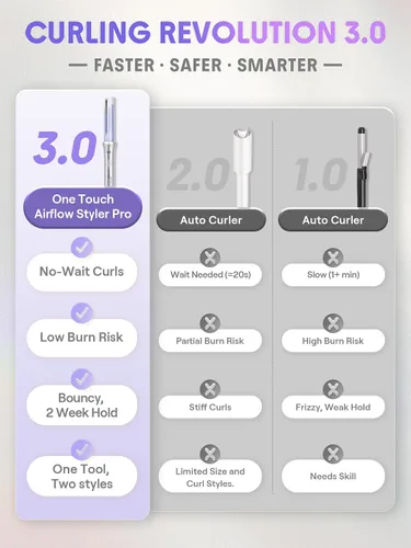 Vista 10 de SHEGLAM One Touch Airflow Styler Pro - Tecnología de aire frío 3.0 con rotación automática para rizos sin espera, rizador, rizos hinchables