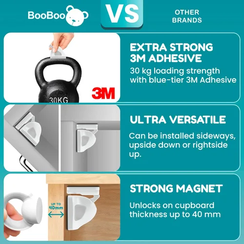 Vista 5 de Booboo Baby Cerraduras magnéticas de seguridad para niños con 4 cerraduras + 1 llave, a prueba de bebés para cocina, armarios y cajones, instalación