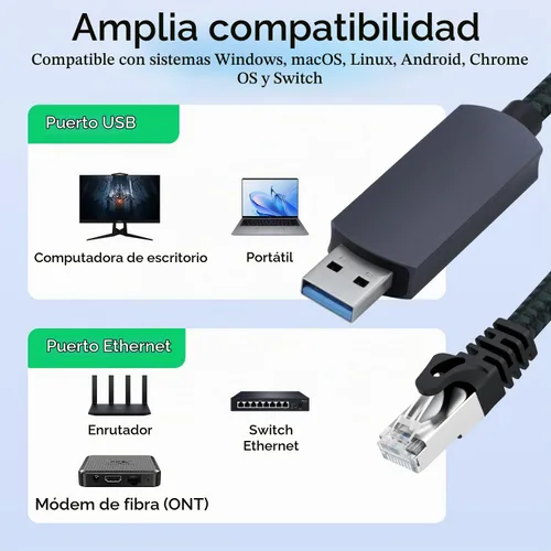 Vista 2 de Mcbazel Cable USB a Ethernet de 6.6 pies, USB 3.0 A a RJ45 macho de nailon, red LAN Gigabit conectada directamente, compatible con laptop, PC