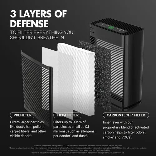 Vista 3 de PuroAir Filtro de repuesto 400 – Repuesto de filtro auténtico Puro Air 400 – Filtro HEPA oficial PuroAir con filtros CarbonTech 99.9% de polen