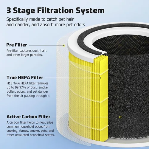 Vista 2 de Core 300 - Filtro de repuesto compatible con Levoit Core 300, Core 300S, Part# Core 300-RF-PA, paquete de 2, amarillo