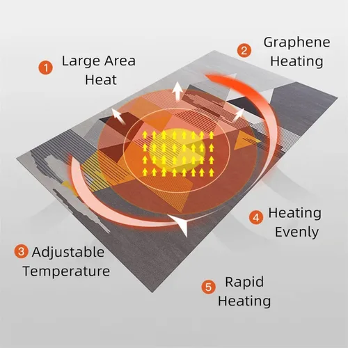 Vista 3 de Electric Space Heaters Heating Pad, Carbon Crystal Heated Floor Carpet with Thermostat and Timer,Infrared Radiant Floor Heater,Heating Area Rug,for