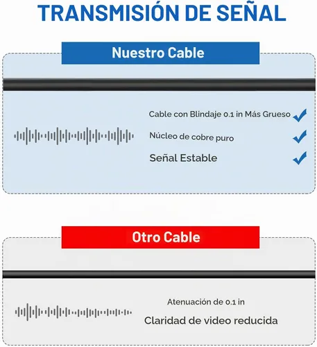 Vista 4 de Cable de visión trasera para cámara de salpicadero, cable de extensión de cámara trasera de 25 pies de 0.098 in a 4 pines Reverse Camera Extension
