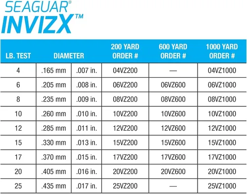 Vista 6 de Seaguar InvizX Multi-Species Fishing Line for Casting, Live Bait, Freshwater, 100% Fluorocarbon, Clear, Multiple Sizes