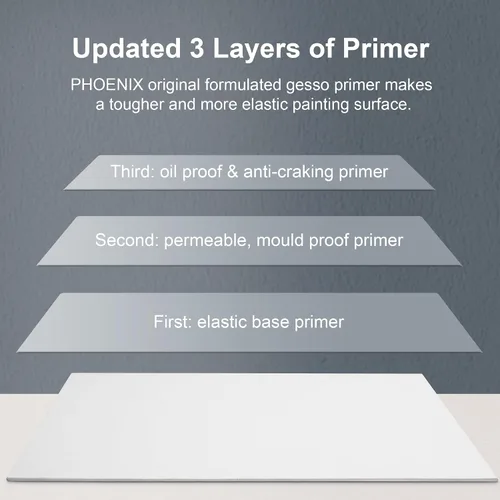 Vista 4 de PHOENIX Paneles de Lienzo Pequeños para Pintura de 3x5 Pulgadas, Paquete de Valor de 12 Unidades - 8 Oz Triple Imprimado 100% Algodón Libre de Ácido