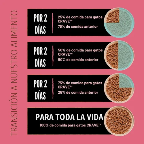 Vista 6 de CRAVE Alimento seco para gatos de interior con alto contenido de proteínas