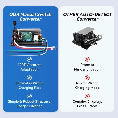 Vista 4 de SUPLIFE WF-8945-MBA para batería de litio, compatible con WF-8945-MBA, WF-8955-AD-MBA, carga inteligente de tres etapas de 14.6V, convertidor de 45