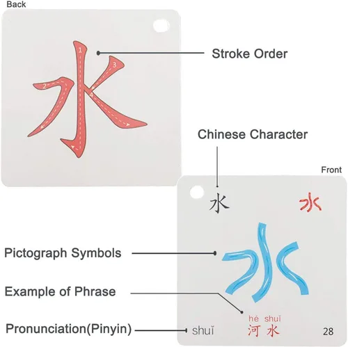 Vista 2 de Símbolos jeroglíficos de pictografía alfabeto chino aprendizaje Color Flash Tarjetas de memoria Mandarín Edición de caracteres simplificados, Pinyin