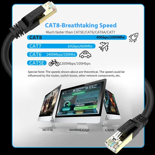 Vista 2 de HiiPeak Cable Ethernet Cat8 de 1 pie, para interiores y exteriores, alta velocidad, 26 AWG Cat8, cable LAN de red Cat8 de 2000 Mhz, 40 Gbps con Negro