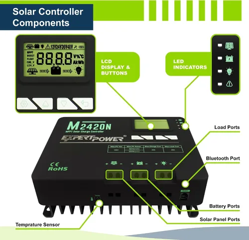 Vista 5 de ExpertPower Kit de energía solar de 200 W y 12 V con batería: batería de gel de 900 Wh + panel solar mono de 200 W + controlador de carga MPPT de 20