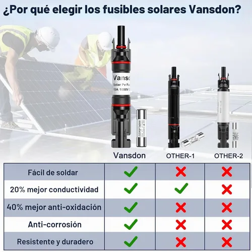 Vista 6 de Vansdon 5PCS 15A Fusible Solar Titular en línea para panel solar