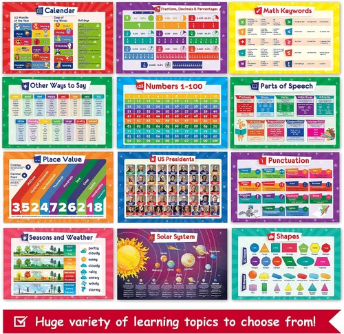 Vista 7 de Juego de 26 carteles educativos para niños, tabla de multiplicación, tabla periódica, Estados Unidos, mapa del mundo, palabras a la vista, familias