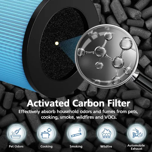 Vista 6 de MK01 MK06 DH-JH12 TZ-K1 Filtro de repuesto HEPA, compatible con MK01, MK06, ToLife TZ-K1, VOOPNU DH-JH12, MG01JH, Kloudi DH-JH01, POMORON MJ001H