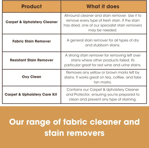 Vista 9 de Furniture Clinic Kit de cuidado de telas Limpia, protege y previene todas las manchas líquidas, olores y suciedad para tapicería, alfombras