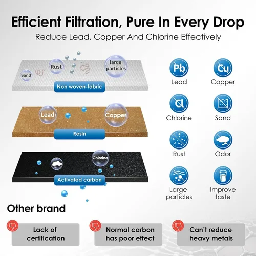 Vista 4 de Waterdrop BES008 Filtro de café, repuesto para filtro de agua Breville® BES008, máquina de café espresso Breville® Oracle® Jet BES985, Barista Touch