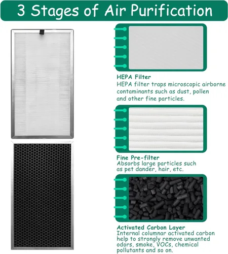 Vista 3 de Filtro de repuesto, compatible con purificador de aire MA Series 112 V2.0, prefiltro 3 en 1, filtro HEPA verdadero H13 y filtro de carbón activado