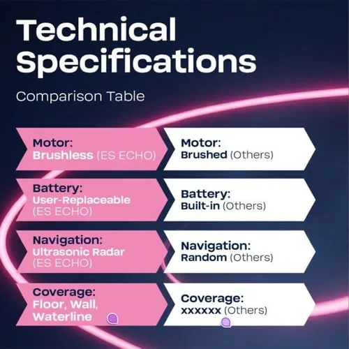 Vista 3 de BWT ES Echo - Limpiador robótico inalámbrico para piscinas, navegación inteligente ultrasónica, batería a prueba de futuro, motores sin escobillas