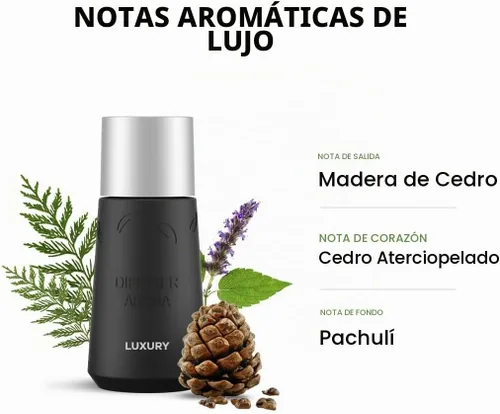 Vista 3 de Aroma Dr Aroma Portátil -0.3 fl oz (Lujo)