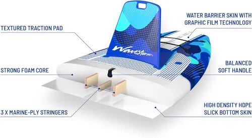 Vista 5 de WAVESTORM SUP Kayak híbrido de 9 pies y 6 pies con parte superior suave de espuma para adultos y niños de todos los niveles de kayak de remo, azul