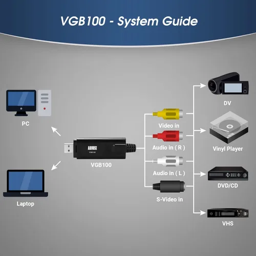 Vista 3 de August VGB100 - Tarjeta de captura de video USB externa - Cable de transferencia de video S/compuesto a USB - Cable de captura para Windows 11/10