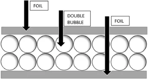 Vista 6 de AES Barrera de vapor reflectante con aislamiento de burbujas de doble lámina de 4 x 25 pies