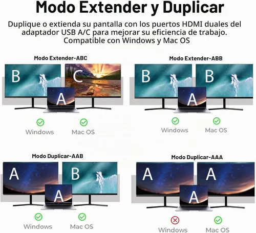Vista 4 de Adaptador USB a HDMI para 2 monitores, USB 3.0 a HDMI dual para 3 monitores, USB a HDMI con dos displau HD compatible con Mac y Windows/Extensor