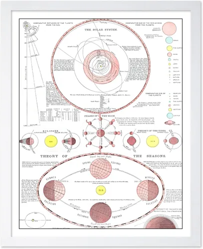 Vista 58 de Poster Master Póster esotérico de H. Butler - Arte de pared en blanco y negro, astronomía antigua y diagrama celestial, regalo para fanáticos