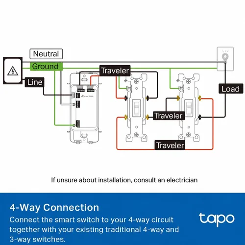 Vista 12 de Tapo Interruptor inteligente, S515, de un solo polo/3 vías/4 vías