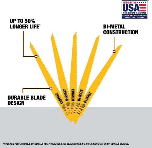 Vista 3 de DEWALT Reciprocating Saw Blades, Tapered Back, Bi-Metal, 9-Inch 6-TPI, 5-Pack (DW4803)