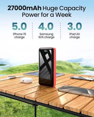 Vista 2 de LOOPEAK Power Bank 27000mAh 22.5W Fast Charging Portable Charger, USB C Quick Charge with 3 Outputs&2 Inputs, LED Display, High Capacity External