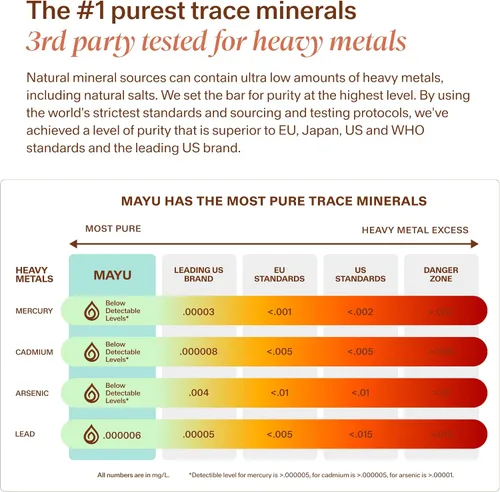 Vista 5 de MAYU Trace Mineral Drops - 3 botellas - 80+ minerales iónicos de espectro completo para agua - Suplemento mineral de gran sabor para hidratación