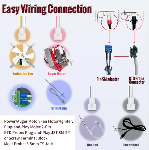 Vista 9 de Kit de Controlador PID WiFi Universal Mejorado de Repuesto para Pit Boss, Traeger, Z Grills, Asmoke y Más Conjunto Completo con Placa de Control