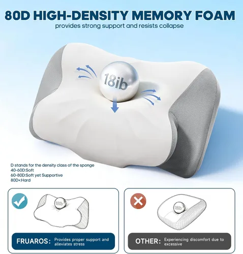 Vista 6 de Almohada de apoyo para el cuello para dormir, almohadas de espuma viscoelástica de contorno para dolor de cuello, almohada cervical ortopédica